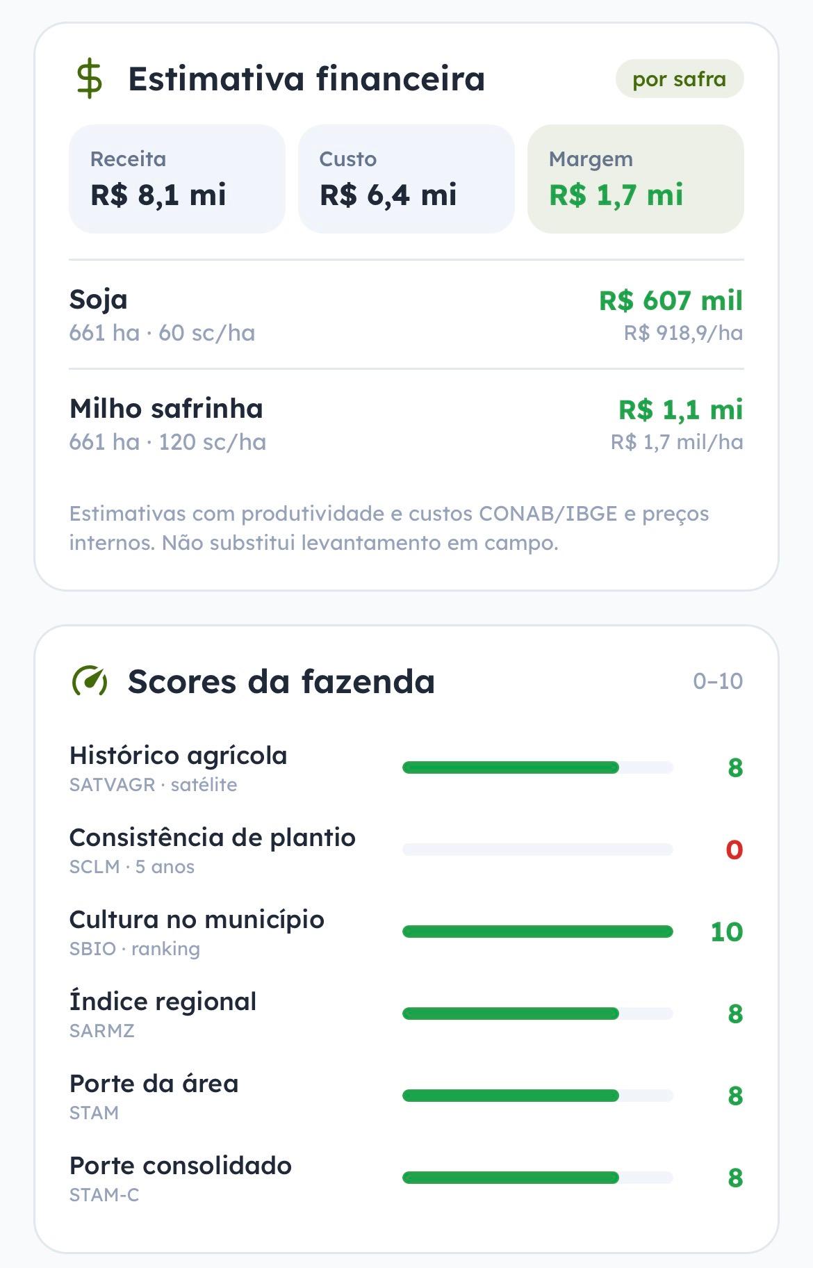 App AgriSafe: estimativa financeira e scores da fazenda gerados pelo Farm Intel